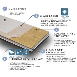 Kraus Rigid Core Luxury Vinyl Tiles - Layer System