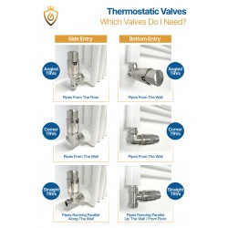 Which Valves Do I Need?