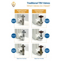 Which Valves Do I Need?
