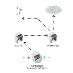 Arvan 2 Outlet Arvan Bundle With Stop Tap & Diverter - Insitu