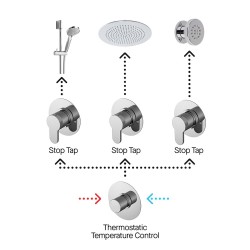 Arvan 3 Outlet Arvan Bundle With Stop Taps - Chrome - Insitu