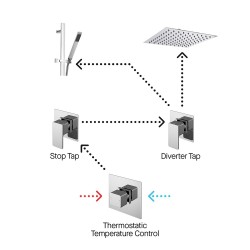 Windon 2 Outlet Windon Bundle With Stop Tap & Diverter - Insitu