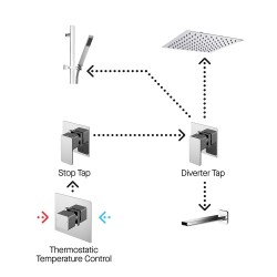 Windon Slide Rail, Overhead Shower & Bath Filler Bundle - Insitu