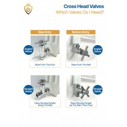 Which Valves Do I Need?