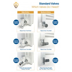 Which Valves Do I Need?