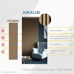Medium Oak Acoustic Wall Panel - 600mm x 2400mm