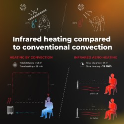 AENO Smart LED Wifi Grey Glass Infrared Reversible Panel Heater 700W