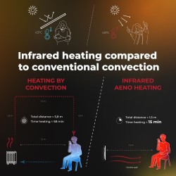 AENO Smart LED Wifi Black Glass Infrared Reversible Panel Heater 500W